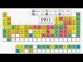 Discovery of Elements Every Year 1730 - 2020