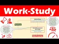 Work-Study Definition Concept Components Importance and Advantages of Work-Study