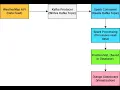 Complete Streaming Pipeline with Kafka PySpark PostGreSQL Django and Hadoop using Docker