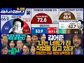 Download Lagu 김어준의 겸손은힘들다 뉴스공장 2025년 10월 20일 월요일 [박주민, 김승원, 박은정, 봉지욱, 홍사훈, 노영희, 주진우, 김흥종, 여론조사, 동네사람들]