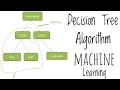 Decision Tree In Machine Learning Decision Tree algorithm Supervised Learning