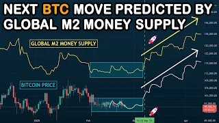 🔵 The Global M2 Money Supply predicts a BIG MOVE coming for BITCOIN sooner than originally expected.