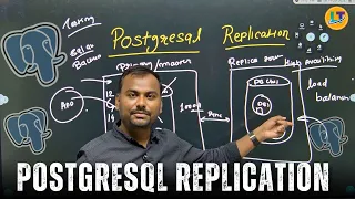 What is the replication process in Postgres PostgreSQL Database Learnomate Technologies