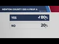 Newton County Votes Yes to Emergency Services District No 6 Proposition A