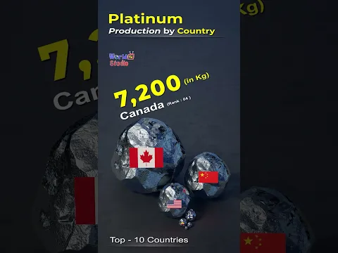 Platinum Production by Country annually | Top 10 #comparison #platinum