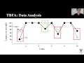 Improving Efficiency and Accuracy of Trial-Based Functional Analysis