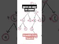 Breadth First Search BFS Graph DSA