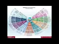 Internet of Things Security and Privacy Challenges and Advantages