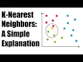 Download Lagu Simple Explanation of the K-Nearest Neighbors (KNN) Algorithm