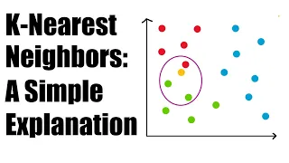 Simple Explanation of the K-Nearest Neighbors KNN Algorithm