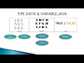 Tipe Data dan Variable dalam Java