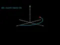 3D Helix Projection Visualising x 3cos z HSC Extension 2 Maths