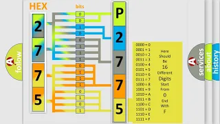 DTC Dodge P2775 Short Explanation
