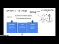 Comparing Two Groups of Data