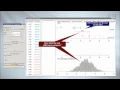 The Randomization Test
