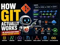 How Git Actually Works The Hidden Architecture of Version Control