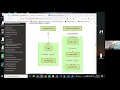 Lecture 1 Introduction to the course Using Python in an HPC environment
