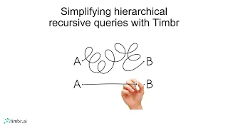 Recursive SQL Queries in Timbr