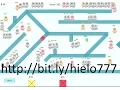 Create your own Tower Defense with Construct 2 pt 13 Money