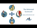 The Balanced Scorecard explained