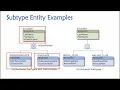 Topic 04 Part 11 - Supertype and Subtype Entities
