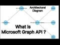 What is Microsoft Graph API