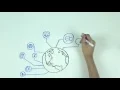 What is Object Storage - Whiteboard Session