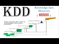 KDD knowledge data discovery in data mining in hindi