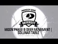Moon Phase and Deer Movement - Solunar Table