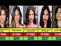 Kelsey Asbille Transformation From 14 to 33 Year Old