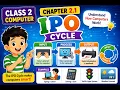 Class 2 Computer Chapter 2 1 IPO Cycle Explained for Kids Input Process Output