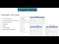Intermediate Code Formats Quadruples Triples DAG Compiler Design Part 1