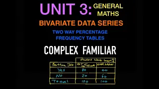 UNIT 3 GENERAL MATHS BIVARIATE DATA SERIES Percent Frequency Tables COMPLEX FAMILIAR
