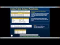 Part 31 Inline table valued functions in sql server