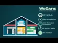 LG E and KU WeCare Energy Efficiency Program