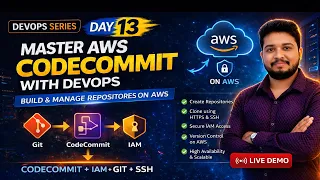 AWS CodeCommit Explained Full Setup SSH DevOps Day 13