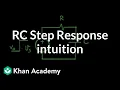 RC step response - intuition