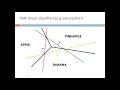 Multi Class Classification in Machine Learning