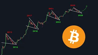 BITCOIN: THIS LEVEL CONFIRMS THE BULL MARKET