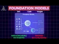 Foundation Models Explained Generative AI