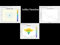 Cohort Intelligence Solution to Ackley Function