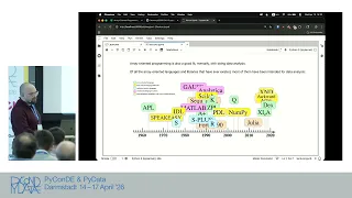 Array-Oriented Programming in Python Libraries Techniques and Trade-offs PyCon DE PyData 2026