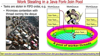The Java Fork-Join Pool Work Stealing