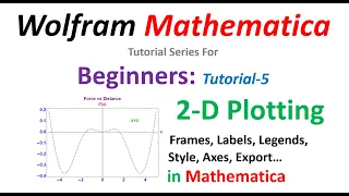 Plotting Functions in Mathematica 2D Plotting T-5 Mathematica Tutorial Series