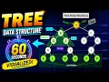 Tree Structures Demystified Step by Step Animation
