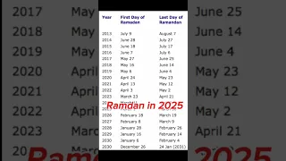 Ramdan Date In 2025 Shortvideo Ramadan Trending Viralvideo ASMR BTS Bts 2025 Ramadan 