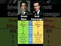 Download Lagu Sylvester Stallone vs. Arnold Schwarzenegger: The two men who rocked Hollywood😎🎬