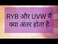 RYB UVW