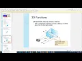 OpenGL 3D Models and Projections