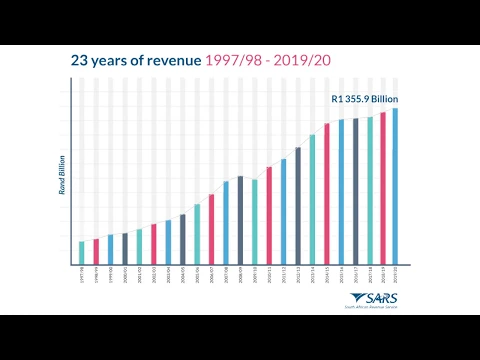 Download MP3 South African Revenue Service Preliminary Revenue Announcement 2019 / 20